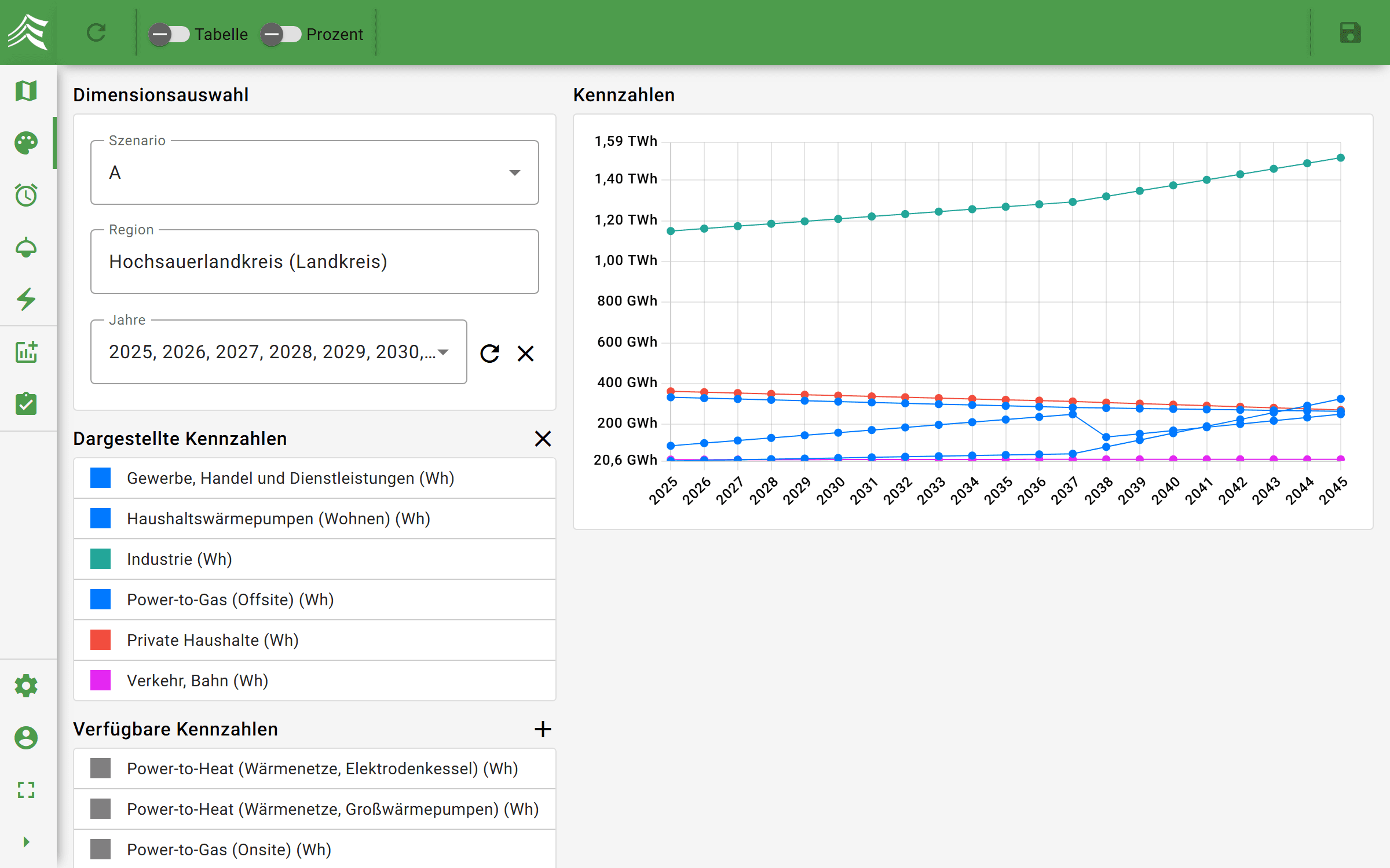 Develop & Adapt Scenarios