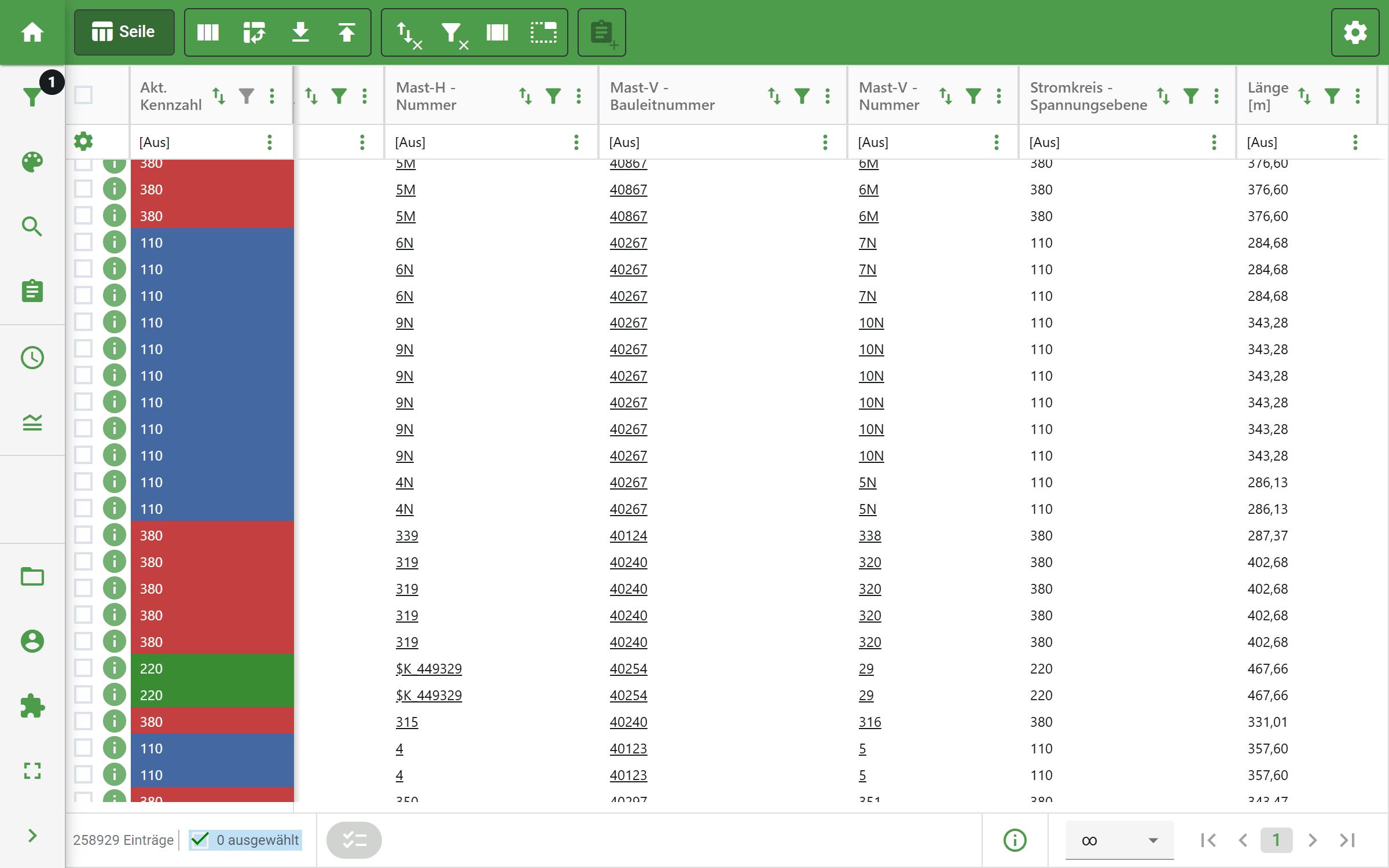 Analyze Assets & Identify Action Needs