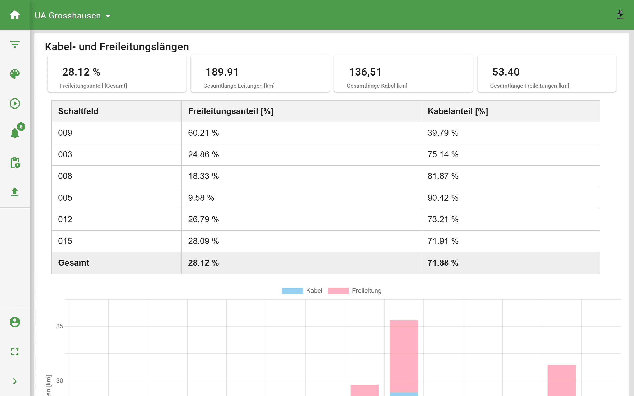 Grid Data Management & Reporting
