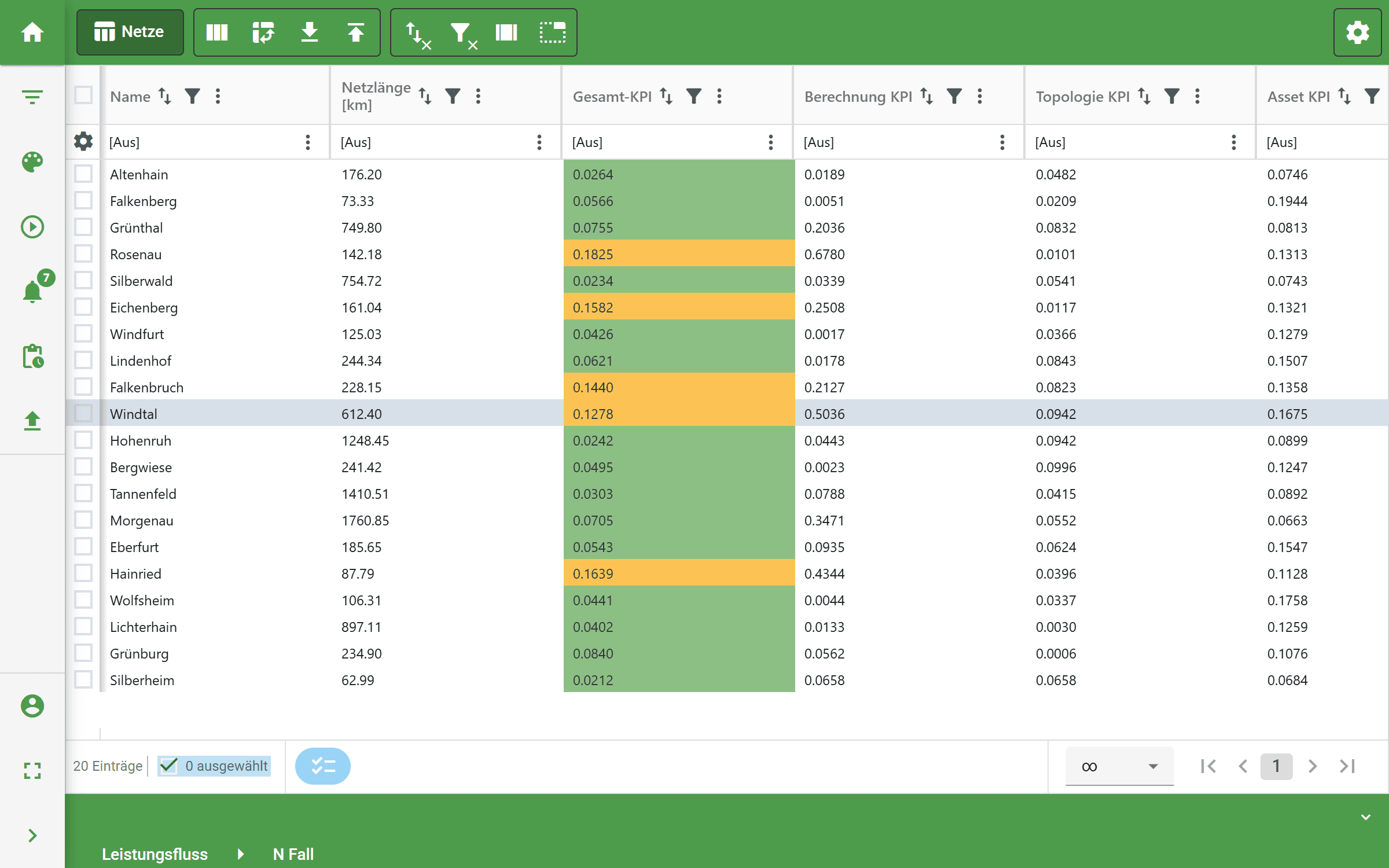 Automated Grid Ranking